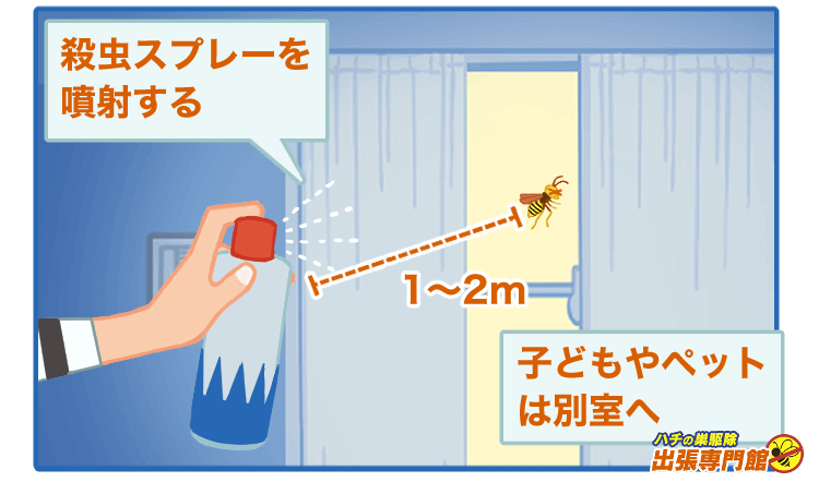 子供やペットは別室へ移動させてから殺虫スプレーを吹き付ける