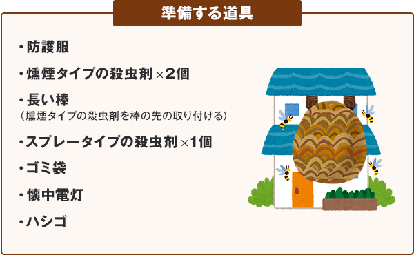 二階建ての家に蜂の巣ができたイラスト